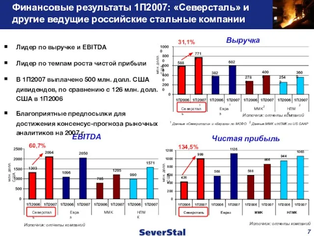 Выручка EBITDA Чистая прибыль Источник: отчеты компаний Источник: отчеты компаний 1 Данные