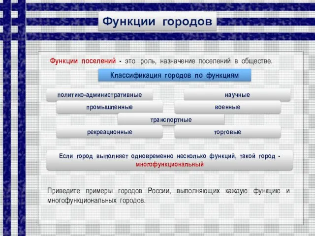 Функции городов Функции поселений - это роль, назначение поселений в обществе. Классификация