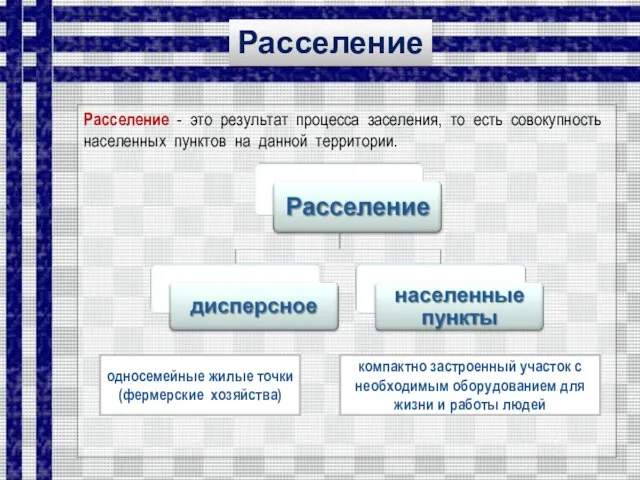 Расселение - это результат процесса заселения, то есть совокупность населенных пунктов на