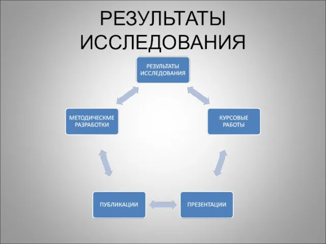 РЕЗУЛЬТАТЫ ИССЛЕДОВАНИЯ