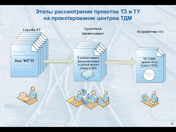 Этапы рассмотрения проектов ТЗ и ТУ на проектирование центров ТДМ 6