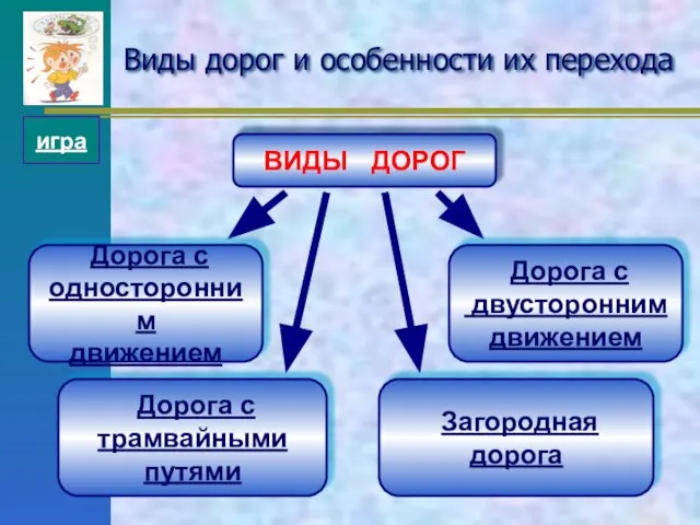 ВИДЫ ДОРОГ Виды дорог и особенности их перехода Дорога с односторонним движением