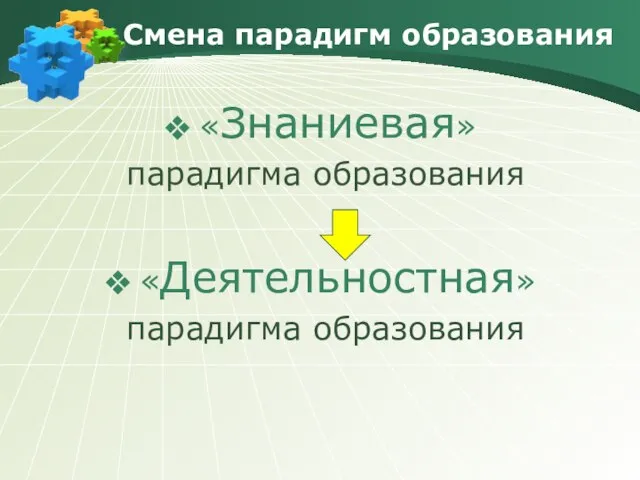 Смена парадигм образования «Знаниевая» парадигма образования «Деятельностная» парадигма образования