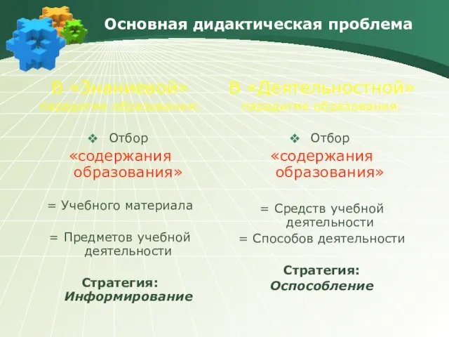 Основная дидактическая проблема В «Знаниевой» парадигме образования: Отбор «содержания образования» = Учебного