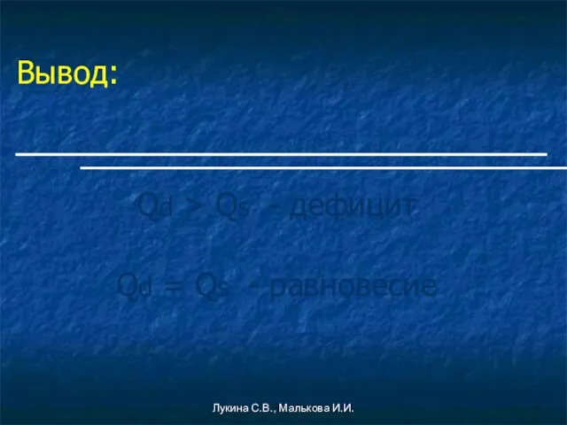 Лукина С.В., Малькова И.И. Вывод: Qd > Qs - дефицит Qd = Qs - равновесие Qd