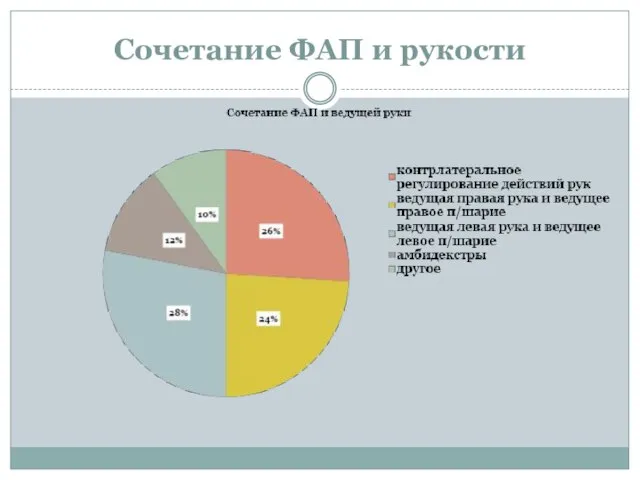 Сочетание ФАП и рукости