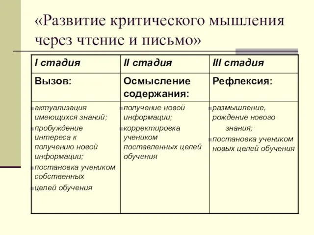 «Развитие критического мышления через чтение и письмо»