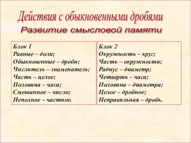 Действия с обыкновенными дробями Развитие смысловой памяти Блок 1 Равные – доли;