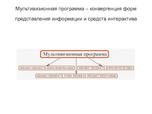 Мультивизионная программа – конвергенция форм представления информации и средств интерактива