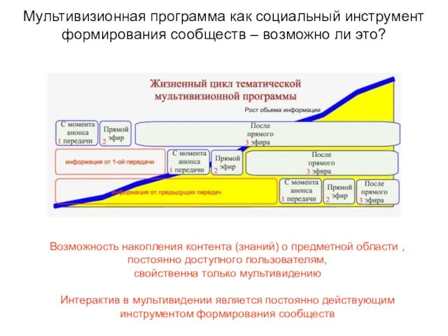 Мультивизионная программа как социальный инструмент формирования сообществ – возможно ли это? Возможность