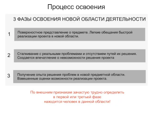 Процесс освоения По внешним признакам зачастую трудно определить в первой или третьей