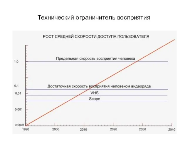 Технический ограничитель восприятия