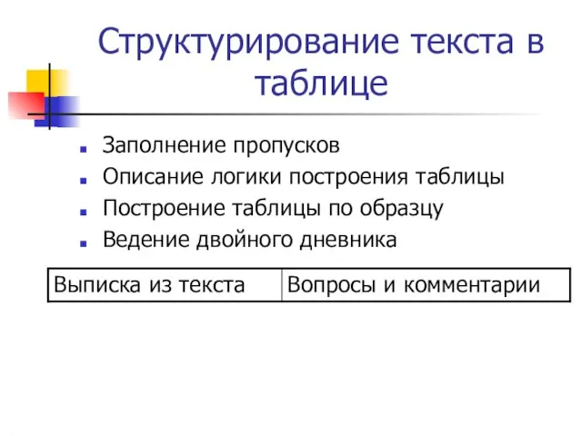 Структурирование текста в таблице Заполнение пропусков Описание логики построения таблицы Построение таблицы