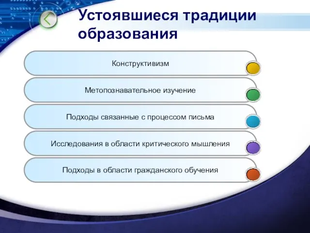 Устоявшиеся традиции образования Конструктивизм Метопознавательное изучение Подходы связанные с процессом письма Исследования