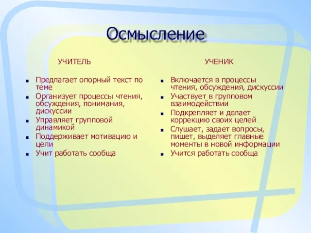 Осмысление УЧИТЕЛЬ Предлагает опорный текст по теме Организует процессы чтения, обсуждения, понимания,