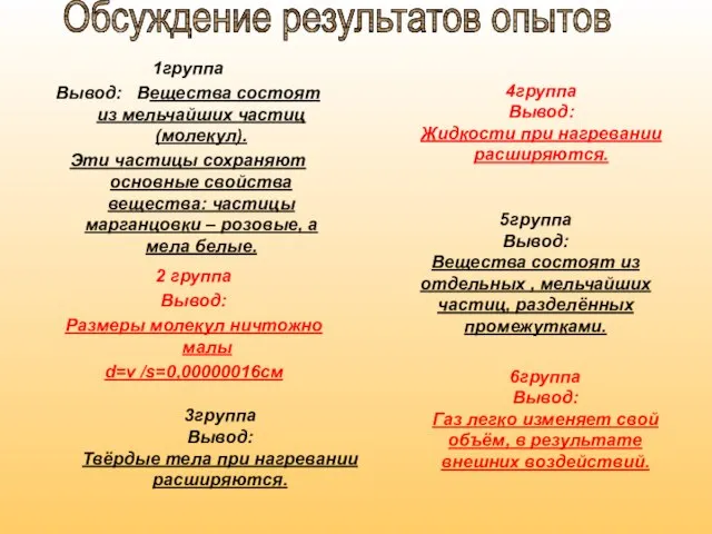 1группа Вывод: Вещества состоят из мельчайших частиц (молекул). Эти частицы сохраняют основные