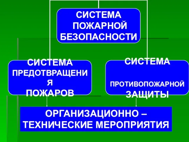 ОРГАНИЗАЦИОННО – ТЕХНИЧЕСКИЕ МЕРОПРИЯТИЯ