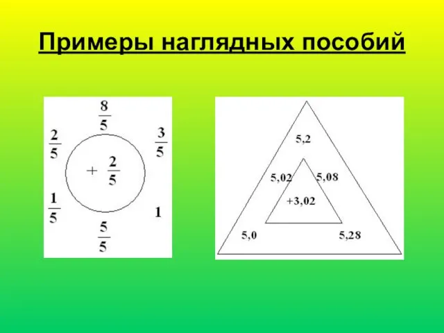 Примеры наглядных пособий