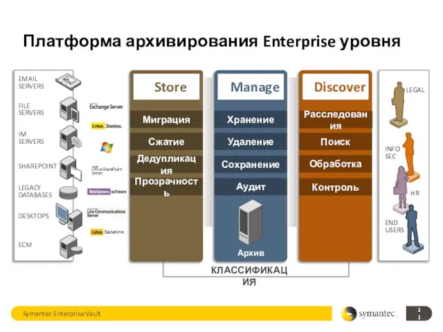 Платформа архивирования Enterprise уровня Symantec Enterprise Vault