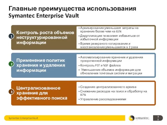 Главные преимущества использования Symantec Enterprise Vault Symantec Enterprise Vault Контроль роста объемов