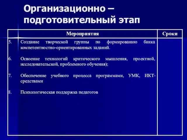 Организационно – подготовительный этап