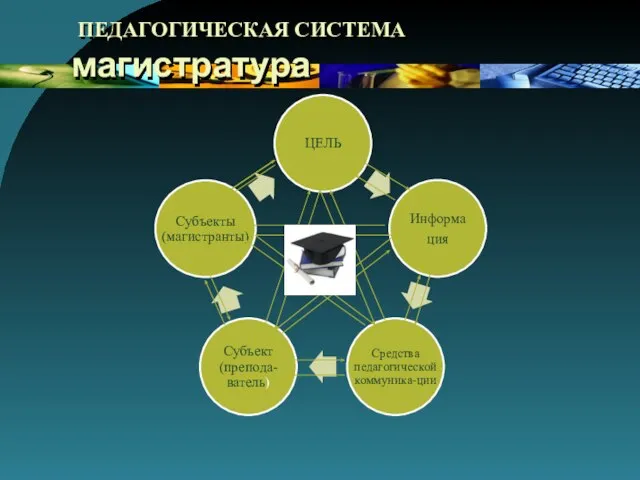 ПЕДАГОГИЧЕСКАЯ СИСТЕМА магистратура