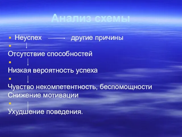 Анализ схемы Неуспех другие причины Отсутствие способностей Низкая вероятность успеха Чувство некомпетентность,