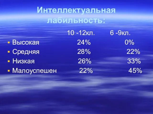 Интеллектуальная лабильность: 10 -12кл. 6 -9кл. Высокая 24% 0% Средняя 28% 22%