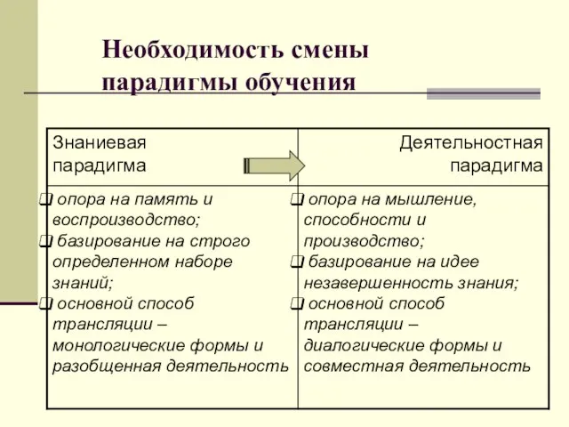 Необходимость смены парадигмы обучения