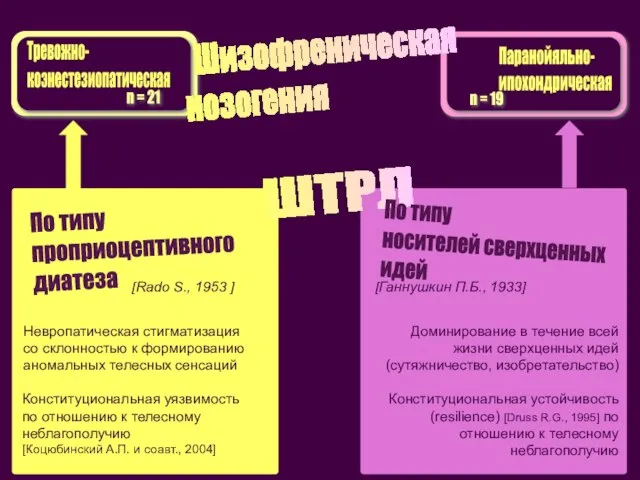 Невропатическая стигматизация со склонностью к формированию аномальных телесных сенсаций Конституциональная уязвимость по