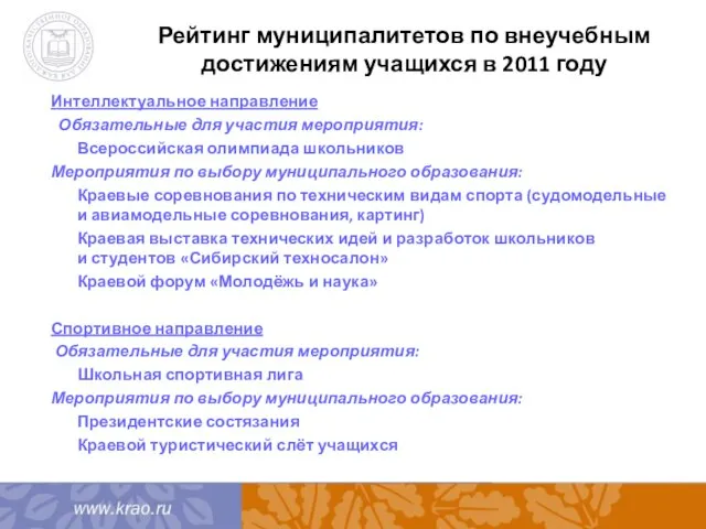 Рейтинг муниципалитетов по внеучебным достижениям учащихся в 2011 году Интеллектуальное направление Обязательные