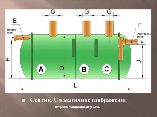 Септик. Схематичное изображение http://ru.wikipedia.org/wiki/