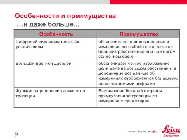 Особенности и преимущества …и даже больше...