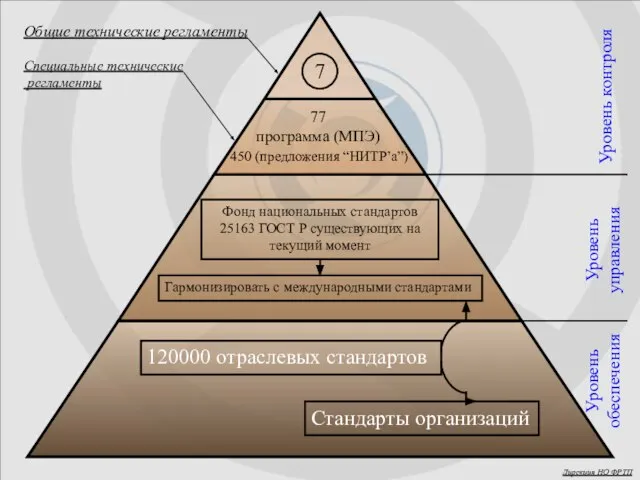 7 450 (предложения “НИТР’а”) 77 программа (МПЭ) Фонд национальных стандартов 25163 ГОСТ