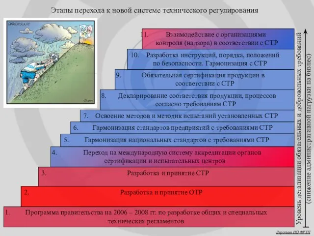 Этапы перехода к новой системе технического регулирования Программа правительства на 2006 –