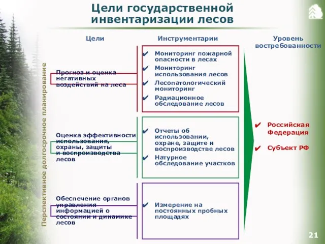 Прогноз и оценка негативных воздействий на леса Оценка эффективности использования, охраны, защиты