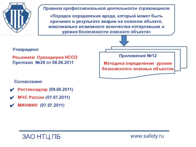 ЗАО НТЦ ПБ www.safety.ru Правила профессиональной деятельности страховщиков «Порядок определения вреда, который