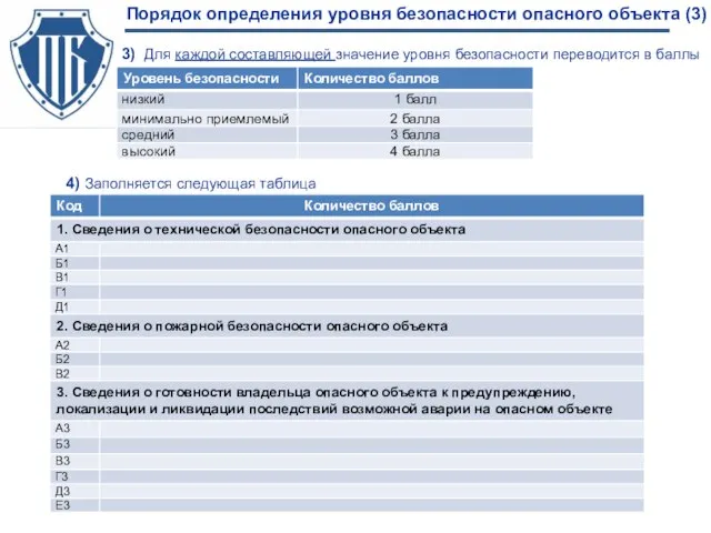 Порядок определения уровня безопасности опасного объекта (3) ЗАО НТЦ ПБ www.safety.ru 3)