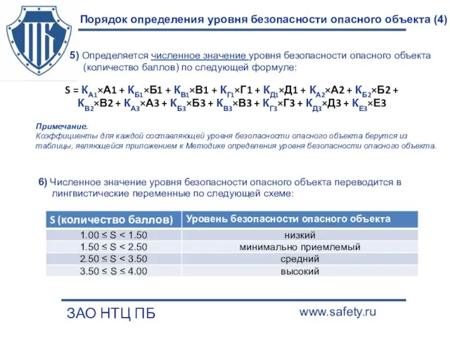 Порядок определения уровня безопасности опасного объекта (4) ЗАО НТЦ ПБ www.safety.ru 5)