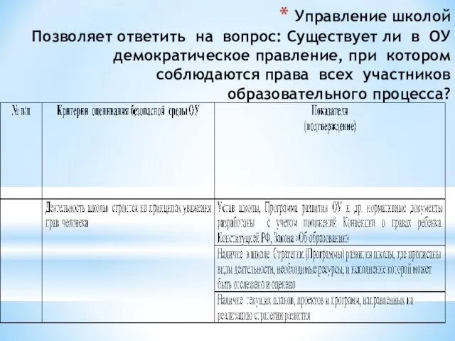 Управление школой Позволяет ответить на вопрос: Существует ли в ОУ демократическое правление,