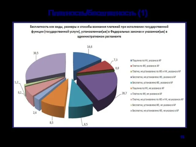 Платность/бесплатность (1)