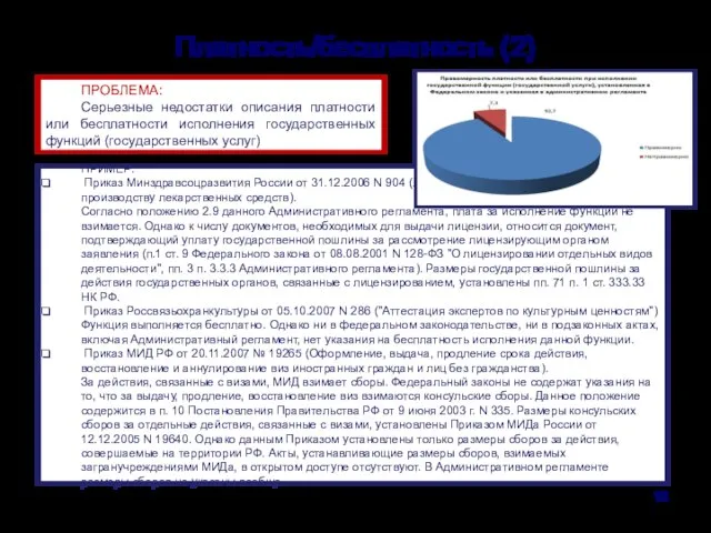 Платность/бесплатность (2) ПРИМЕР: Приказ Минздравсоцразвития России от 31.12.2006 N 904 (Лицензирование деятельности