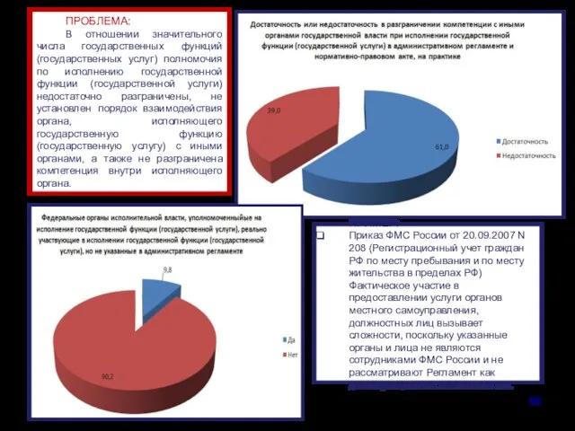 ПРИМЕР: Приказ ФМС России от 20.09.2007 N 208 (Регистрационный учет граждан РФ