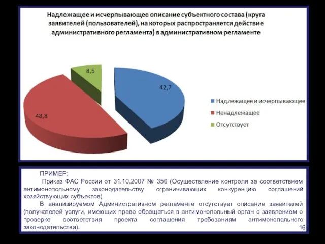 ПРИМЕР: Приказ ФАС России от 31.10.2007 № 356 (Осуществление контроля за соответствием