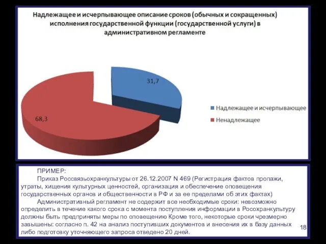 ПРИМЕР: Приказ Россвязьохранкультуры от 26.12.2007 N 469 (Регистрация фактов пропажи, утраты, хищения