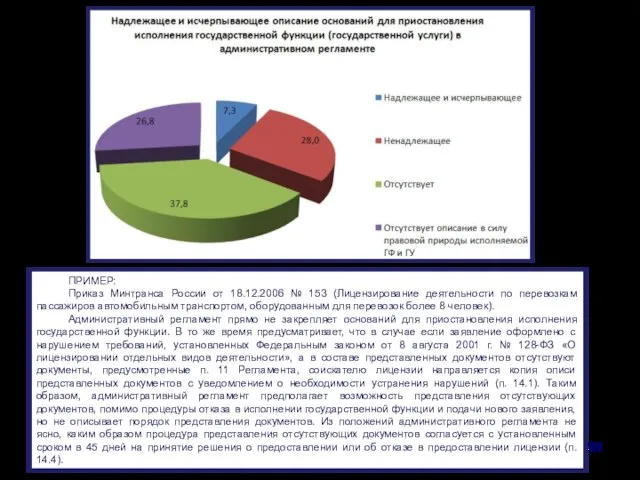 ПРИМЕР: Приказ Минтранса России от 18.12.2006 № 153 (Лицензирование деятельности по перевозкам