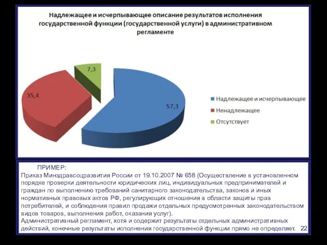 ПРИМЕР: Приказ Минздравсоцразвития России от 19.10.2007 № 658 (Осуществление в установленном порядке