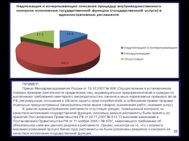 ПРИМЕР: Приказ Минздравсоцразвития России от 19.10.2007 № 658 (Осуществление в установленном порядке