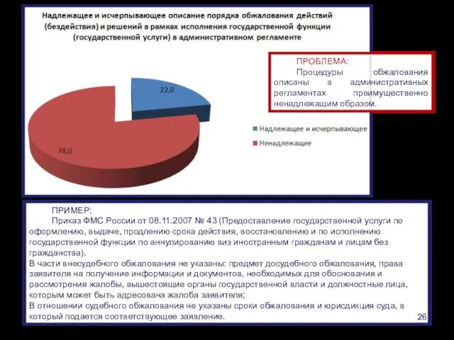 ПРИМЕР: Приказ ФМС России от 08.11.2007 № 43 (Предоставление государственной услуги по