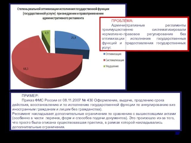 ПРИМЕР: Приказ ФМС России от 08.11.2007 № 430 Оформление, выдаче, продлению срока